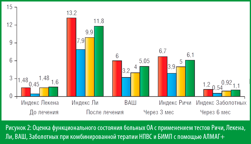 Оценка состояния Оценка состояния