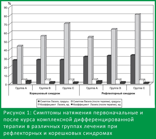 Диаграмма