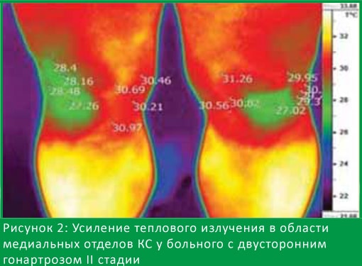 рисунок 2