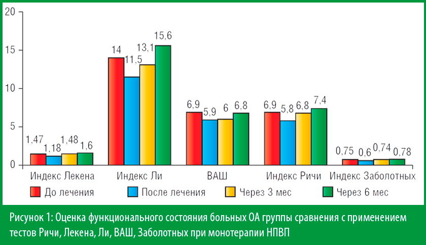 Оценка состояния Оценка состояния